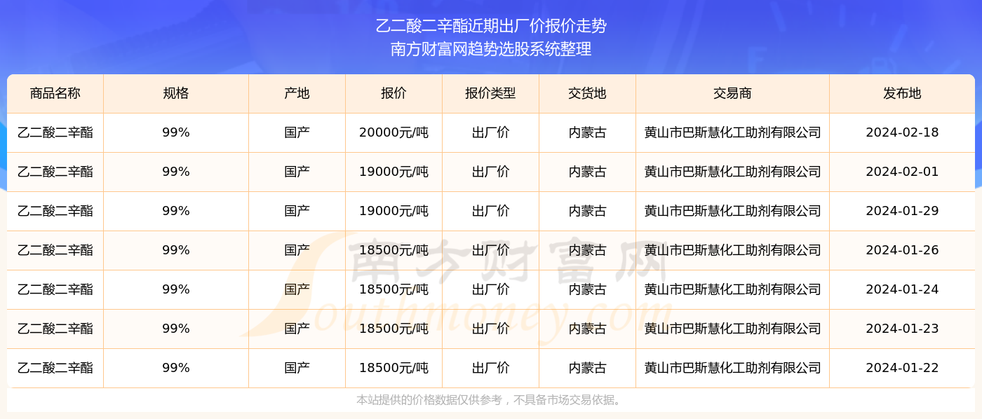 探索未來，2024新奧精準資料免費大全078期，探索未來，2024新奧精準資料大全078期