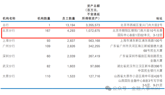 北京銀行中層人事調(diào)整，重塑組織架構(gòu)，迎接新挑戰(zhàn)，北京銀行中層人事調(diào)整重塑組織架構(gòu)，迎接新挑戰(zhàn)期來臨