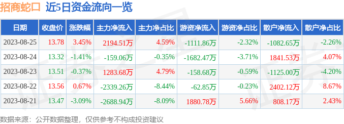 招商蛇口股價跌勢分析，探究背后的原因及未來展望，招商蛇口股價跌勢背后的原因探究與未來展望