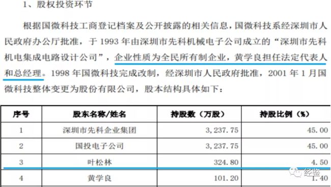 上海微電子股權(quán)轉(zhuǎn)讓，一場深度剖析與前瞻，上海微電子股權(quán)轉(zhuǎn)讓深度解析與未來展望