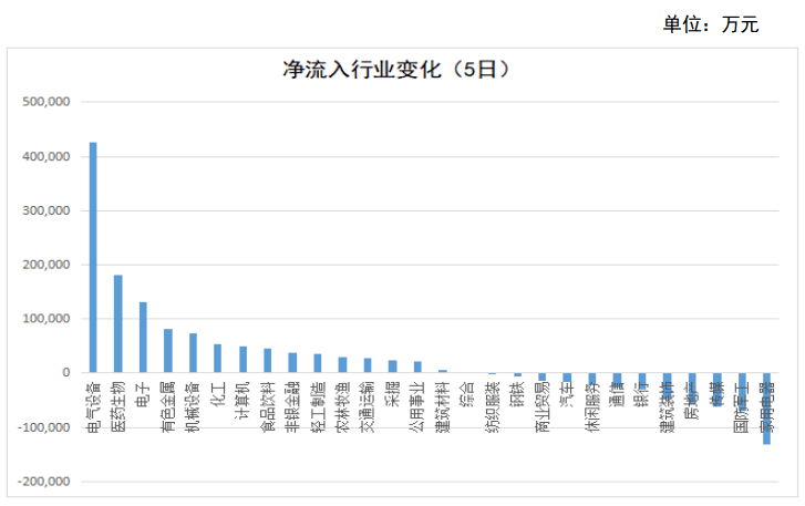 九洲集團(tuán)12月5日資金凈流出深度分析，九洲集團(tuán)資金凈流出深度分析，揭秘背后的原因與影響