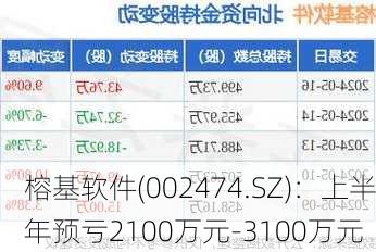 榕基軟件重組最新消息，重塑企業(yè)架構，引領數(shù)字化轉型，榕基軟件重組重塑企業(yè)架構，引領數(shù)字化轉型最新消息揭秘