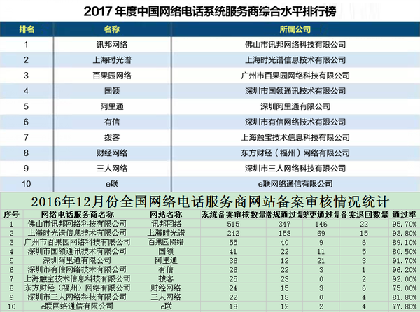 軟件開發(fā)公司排行榜，揭示行業(yè)巨頭與未來趨勢，軟件開發(fā)公司排行榜，行業(yè)巨頭與未來趨勢展望