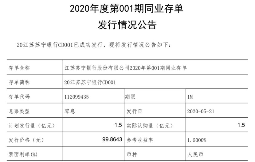 江蘇銀行發(fā)行95億同業(yè)存單，市場反應與未來展望，江蘇銀行發(fā)行95億同業(yè)存單，市場反應及未來展望分析