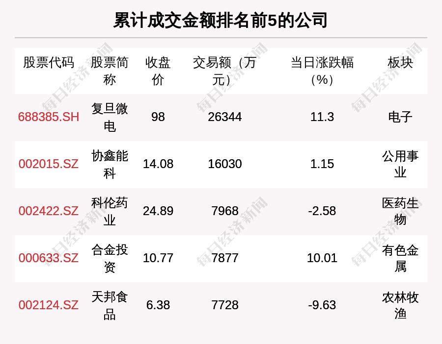 探尋10元以下芯片股的價(jià)值洼地，探尋價(jià)值洼地，低價(jià)芯片股的投資機(jī)會(huì)