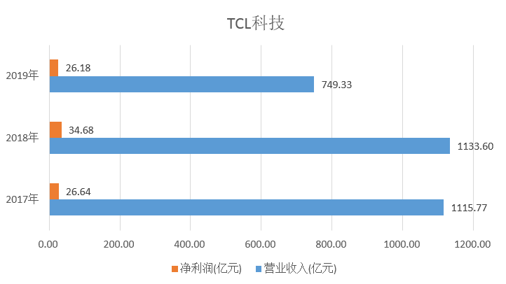 TCL科技的未來走勢，能否繼續(xù)上漲？，TCL科技未來走勢展望，能否續(xù)寫上漲神話？