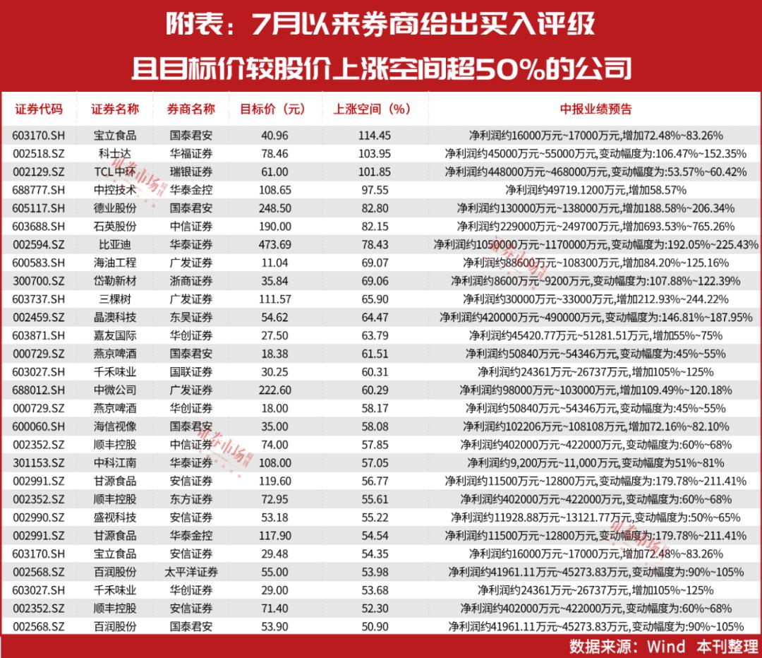 TCL科技即將暴漲，引領(lǐng)科技新潮流的強(qiáng)勁勢(shì)頭，TCL科技強(qiáng)勢(shì)崛起，引領(lǐng)科技新潮流，暴漲勢(shì)頭不可擋