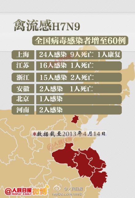 H7N9禽流感最新疫情，全球態(tài)勢與應對策略，H7N9禽流感全球最新疫情態(tài)勢與應對策略