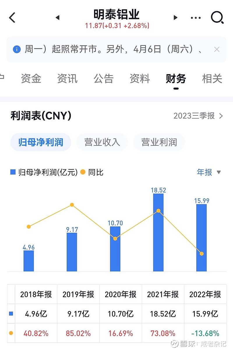 明泰鋁業(yè)股票最新消息深度解析，明泰鋁業(yè)股票最新消息全面解析