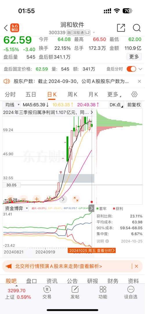 潤(rùn)和軟件2025年目標(biāo)價(jià)的深度分析與展望，潤(rùn)和軟件未來展望，深度解析2025年目標(biāo)價(jià)及展望