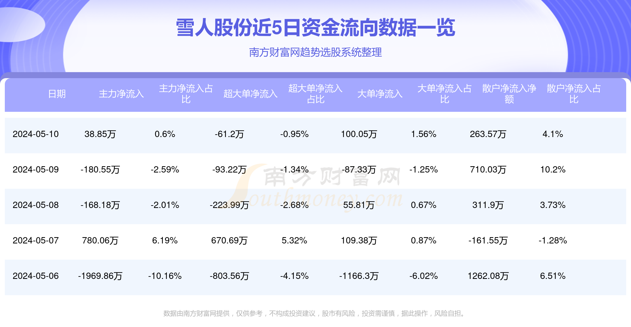 雪人股份目標(biāo)價2024年，展望與策略分析，雪人股份2024年目標(biāo)價展望與策略分析