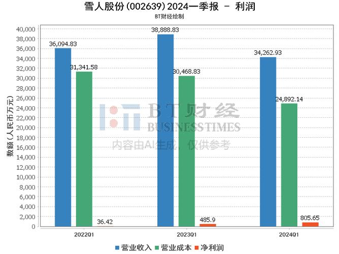 雪人股份在福建的地位，引領(lǐng)產(chǎn)業(yè)變革，塑造區(qū)域優(yōu)勢，雪人股份在福建，引領(lǐng)產(chǎn)業(yè)變革，塑造區(qū)域優(yōu)勢地位