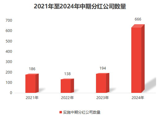 君正集團(tuán)2024年分紅預(yù)案最新動(dòng)態(tài)分析，君正集團(tuán)2024年分紅預(yù)案最新動(dòng)態(tài)解析