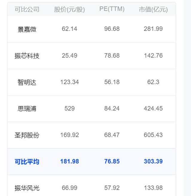 景嘉微收盤上漲15.83%，解析背后的因素與前景展望，景嘉微股價飆升15.83%，背后的推動力與未來展望