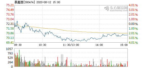 景嘉微12月4日打開漲停，市場走勢分析與展望，景嘉微12月4日漲停開啟，市場走勢深度分析與展望