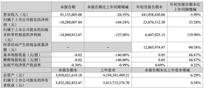 景嘉微公司，展望2024年目標價的潛力與價值，景嘉微公司，展望2024年目標價的潛力與價值分析