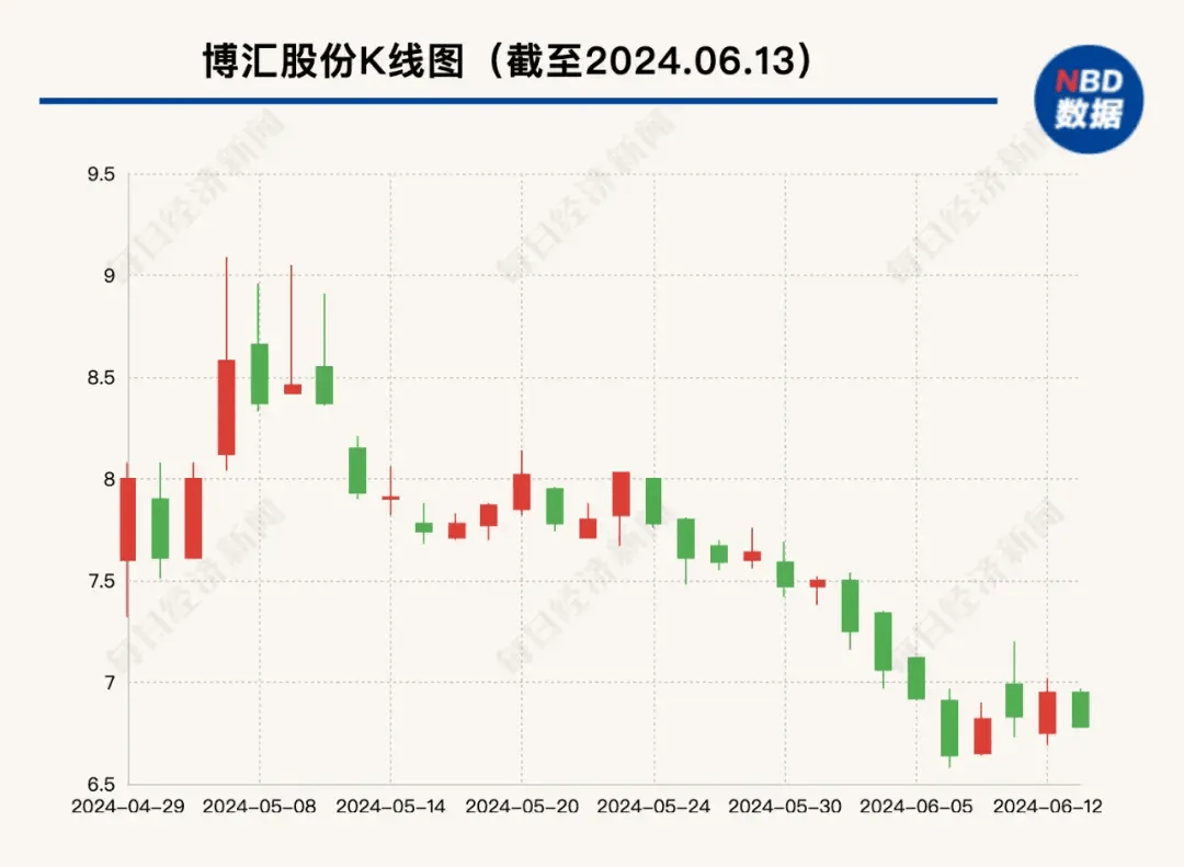 博匯股份目標價的深度分析與展望，博匯股份目標價的深度解析與未來展望