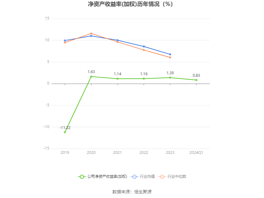 chenweixia 第5頁(yè)