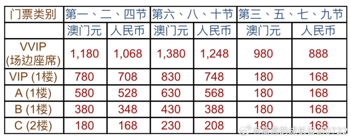 澳門碼資料與違法犯罪問題，澳門碼資料與違法犯罪問題探究