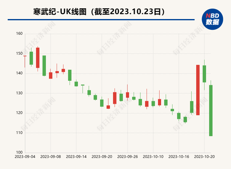 寒武紀重大利好，引領(lǐng)科技革命，開啟產(chǎn)業(yè)新篇章，寒武紀重大利好引領(lǐng)科技革命 開啟產(chǎn)業(yè)新篇章時代