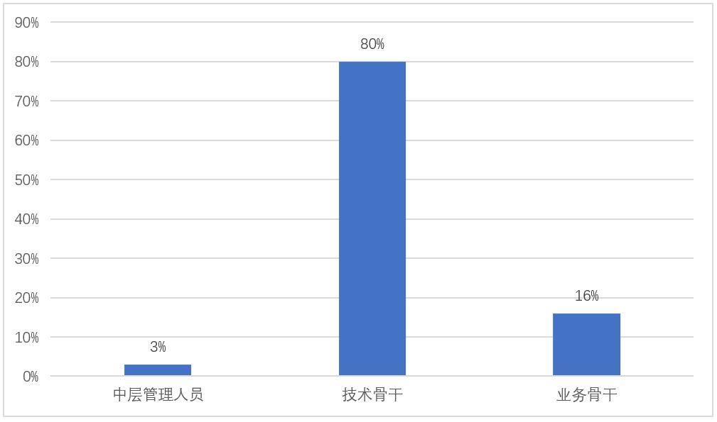 寒武紀股票的投資價值與前景展望，寒武紀股票的投資價值及前景展望分析