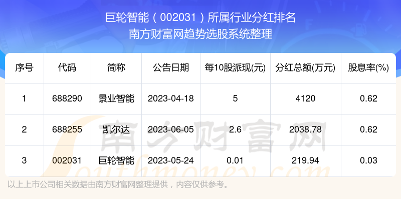 巨輪智能重組，探索未來智能科技的無限可能（關鍵詞，巨輪智能、重組、002031），巨輪智能重組，探索未來科技的無限潛能（關鍵詞，巨輪智能、重組、代碼002031）