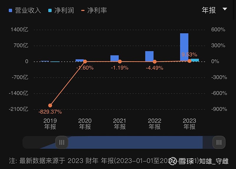 賽力斯估值多少合理一些，深度分析與展望，賽力斯合理估值深度分析與展望