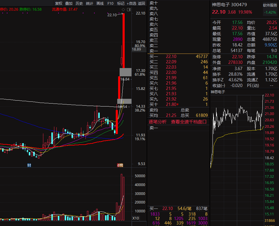 潤和軟件所屬板塊探究，潤和軟件所屬板塊深度解析