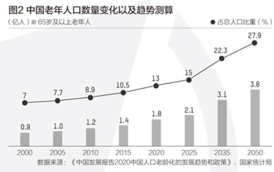 中國正式進入老齡化的年份及其對社會的影響，中國正式進入老齡化，對社會的影響及展望