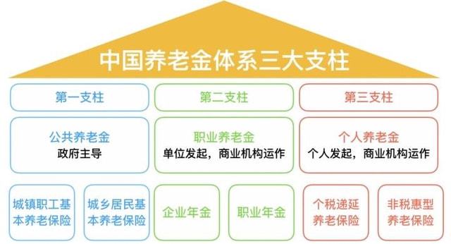 第三支柱個(gè)人養(yǎng)老金，構(gòu)建更加完善的養(yǎng)老保障體系，第三支柱個(gè)人養(yǎng)老金，完善養(yǎng)老保障體系的關(guān)鍵一環(huán)