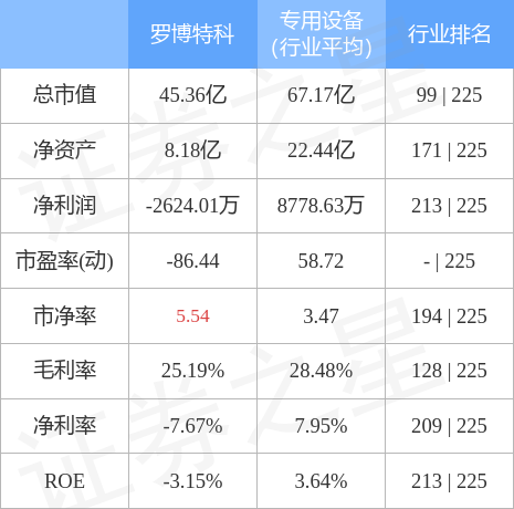 羅博特科還能漲到300嗎？股市風云中的未來展望，羅博特科未來展望，能否漲到300元？股市風云中的走勢分析。