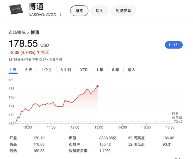 博通股份漲超7%，新機遇與挑戰(zhàn)下的企業(yè)騰飛，博通股份迎騰飛，漲超7%，新機遇與挑戰(zhàn)中的企業(yè)崛起