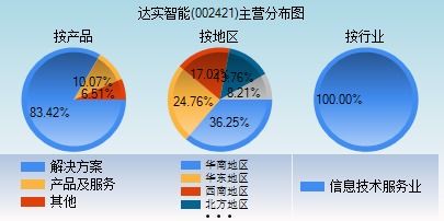 達(dá)實(shí)智能目標(biāo)價(jià)分析，市場(chǎng)潛力與未來(lái)展望，達(dá)實(shí)智能目標(biāo)價(jià)解析，市場(chǎng)潛力與未來(lái)展望展望標(biāo)題，達(dá)實(shí)智能的市場(chǎng)潛力與未來(lái)展望，深度解析目標(biāo)價(jià)及未來(lái)趨勢(shì)