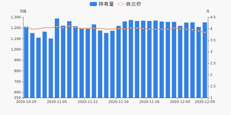 達(dá)實智能，漲停背后的故事與未來展望——以12月5日打開漲停為視角，達(dá)實智能漲停背后的故事與未來展望，以12月5日視角剖析標(biāo)題建議，達(dá)實智能漲停背后的故事及未來展望分析（以最新數(shù)據(jù)為例）