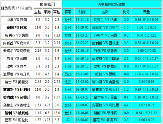 新澳門彩歷史開獎記錄走勢圖與香港彩票的探究，澳門與香港彩票開獎記錄走勢圖深度探究