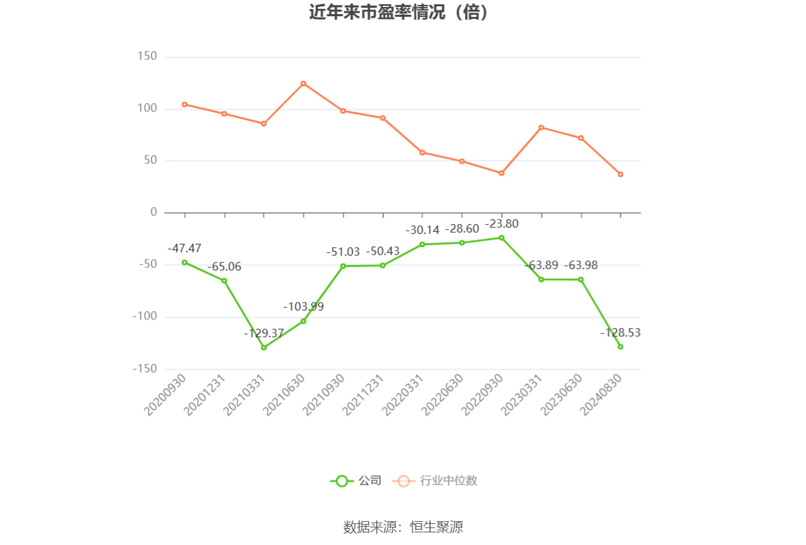 寒武紀(jì)2024年目標(biāo)價的深度解析，寒武紀(jì)2024年目標(biāo)價的深度解讀與解析