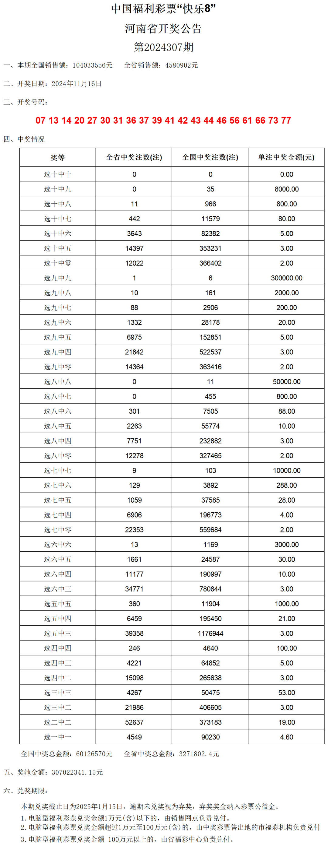 澳門開獎結(jié)果及其開獎記錄表（2024最新），澳門開獎結(jié)果及最新開獎記錄表（2024版）