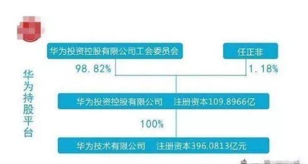 華為入股潤(rùn)和軟件，共創(chuàng)數(shù)字化未來，華為入股潤(rùn)和軟件，攜手共創(chuàng)數(shù)字化未來