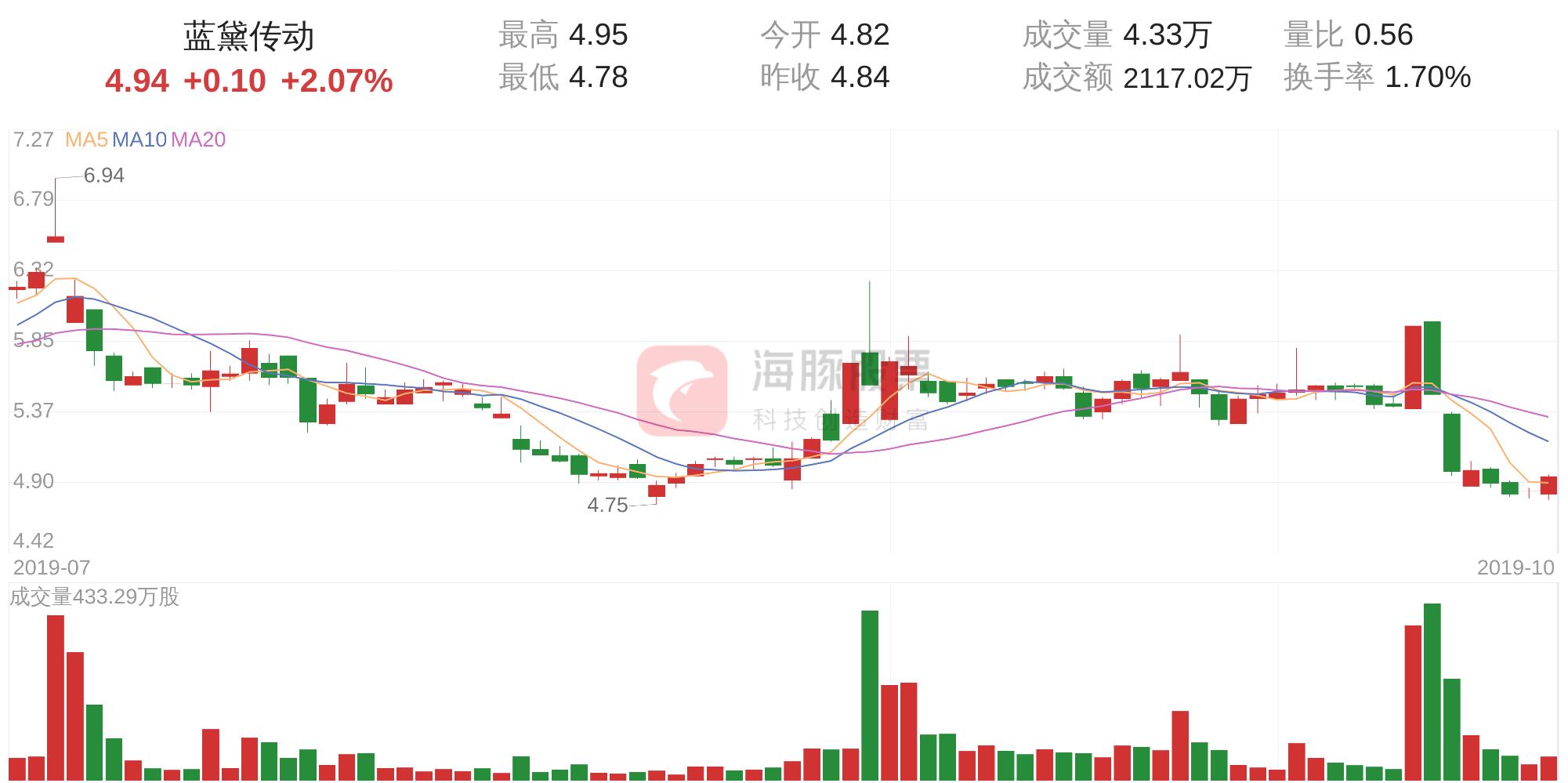 藍黛科技股票明天的走勢分析，藍黛科技股票明日走勢解析