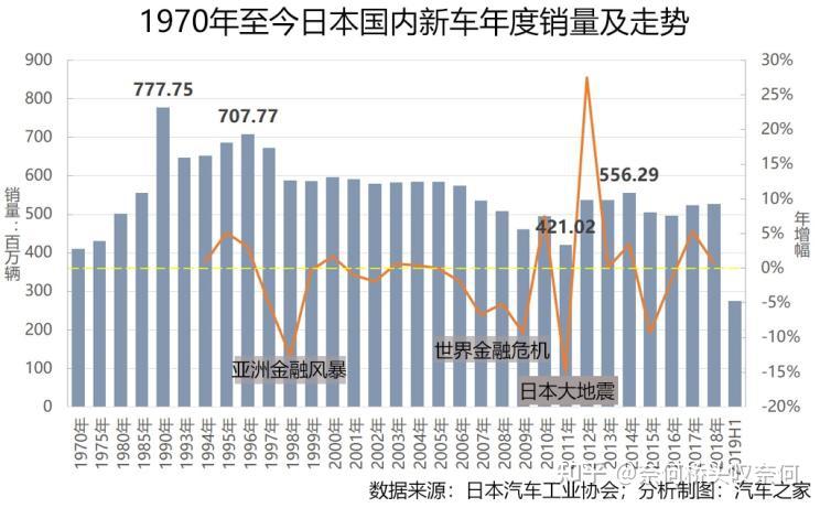 日本汽車工會(huì)漲薪原因深度解析，日本汽車工會(huì)漲薪原因深度剖析