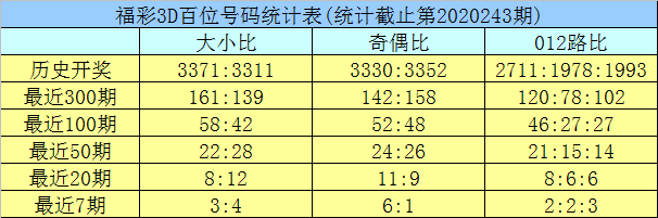 新澳門彩歷史開(kāi)獎(jiǎng)記錄走勢(shì)圖與香港的彩票文化，澳門與香港彩票文化及歷史開(kāi)獎(jiǎng)記錄走勢(shì)圖探究