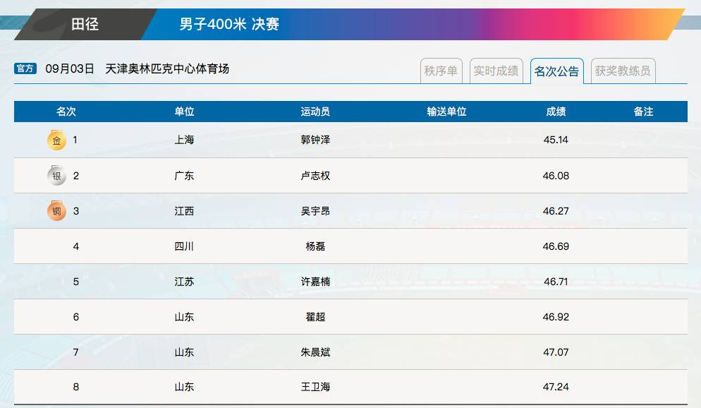 澳門開獎結果及開獎記錄，探索與解析，澳門開獎結果及記錄解析，探索與揭秘