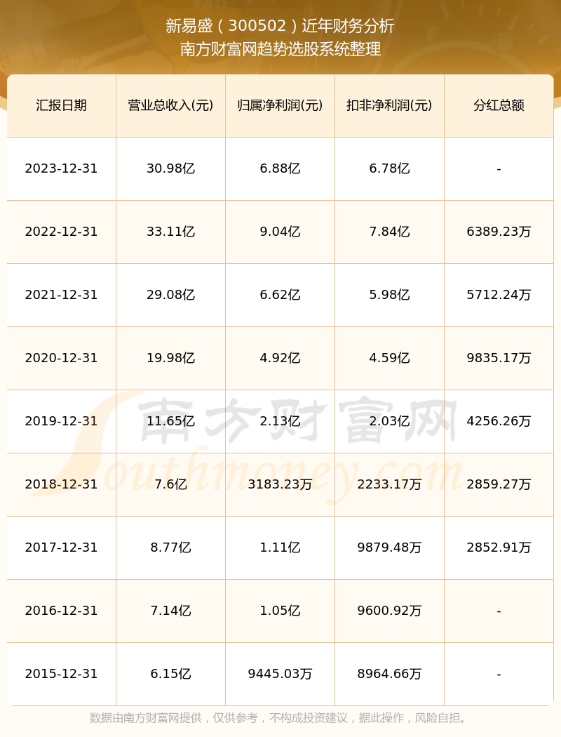 新易盛2024目標(biāo)價(jià)，展望與挑戰(zhàn)，新易盛展望與挑戰(zhàn)，2024年目標(biāo)價(jià)的挑戰(zhàn)與機(jī)遇