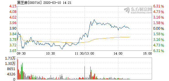 夢想成真 第4頁