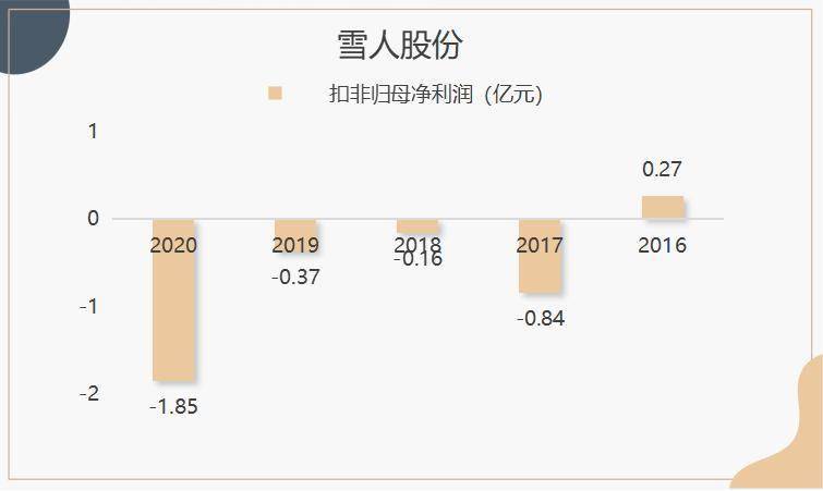 雪人股份重組最新消息，重塑企業(yè)架構(gòu)，開(kāi)啟新的增長(zhǎng)篇章，雪人股份重組最新動(dòng)態(tài)，重塑企業(yè)架構(gòu)，開(kāi)啟全新增長(zhǎng)篇章