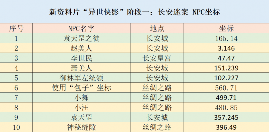 流星追影 第5頁