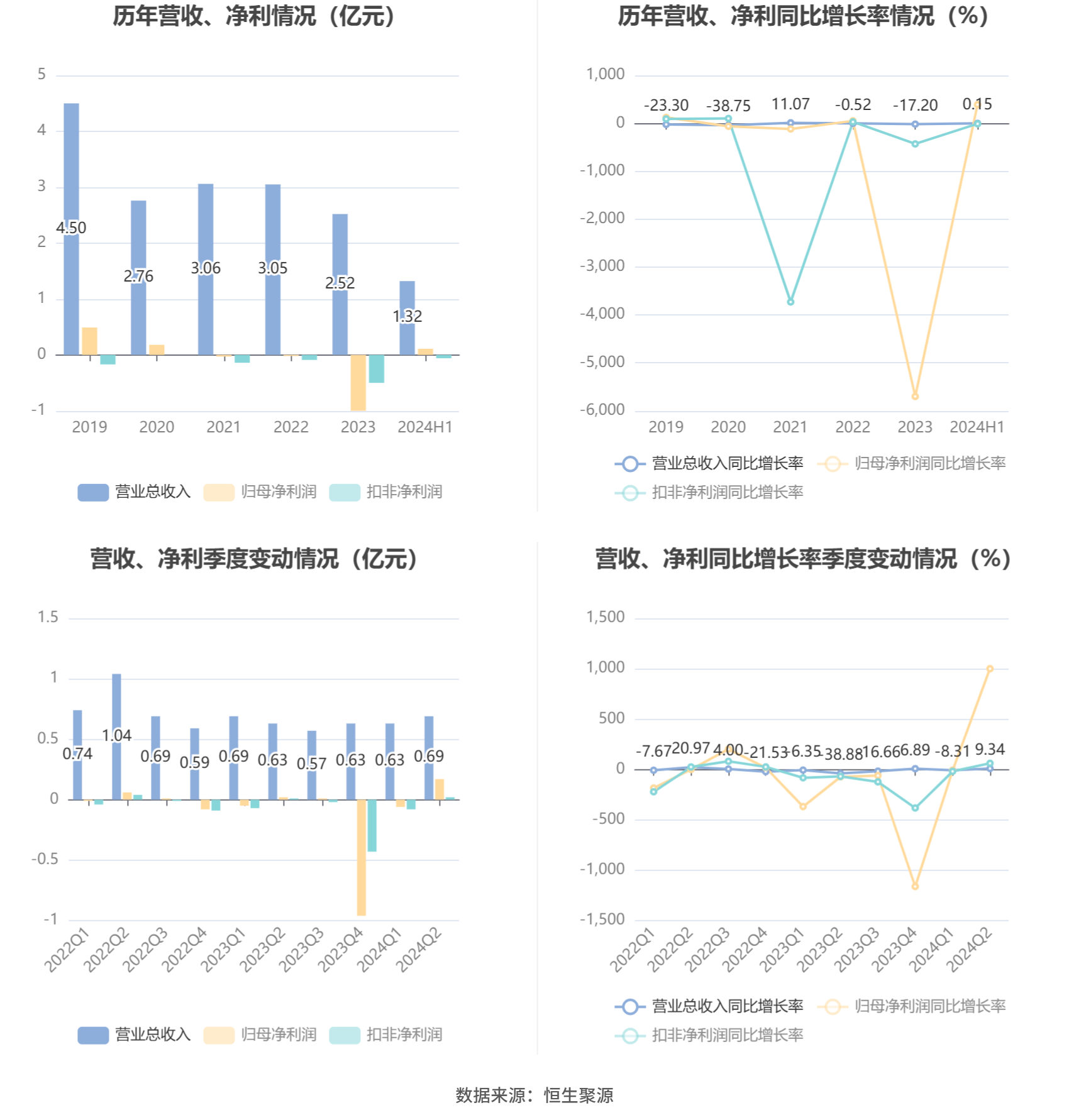 N先鋒2024年目標(biāo)探析，N先鋒2024年目標(biāo)深度解析