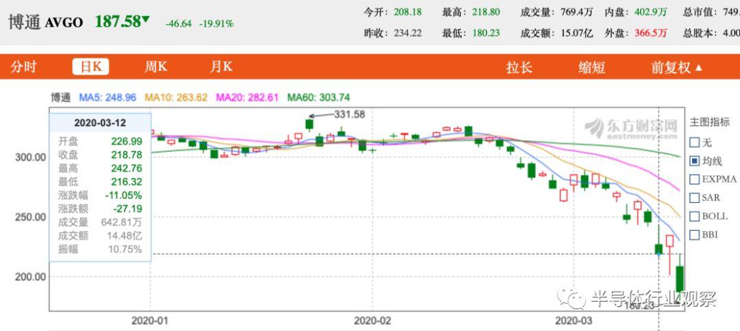 博通股價上漲的深層原因，博通股價上漲背后的深層驅(qū)動力