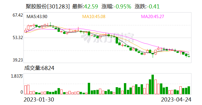 國聯(lián)證券目標(biāo)價61元，深度分析與評估，國聯(lián)證券目標(biāo)價深度分析與評估，預(yù)測達(dá)61元