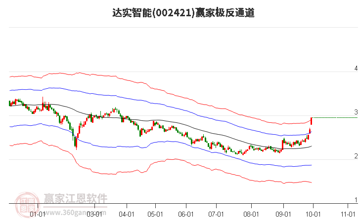 達(dá)實(shí)智能股票最新評(píng)論，前景展望與投資者洞察，達(dá)實(shí)智能股票全面解析，最新評(píng)論、前景展望與投資者洞察